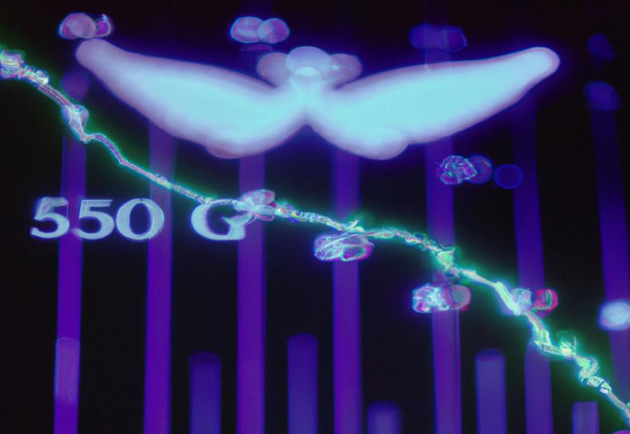 Finance and the 5050 Angel Number 